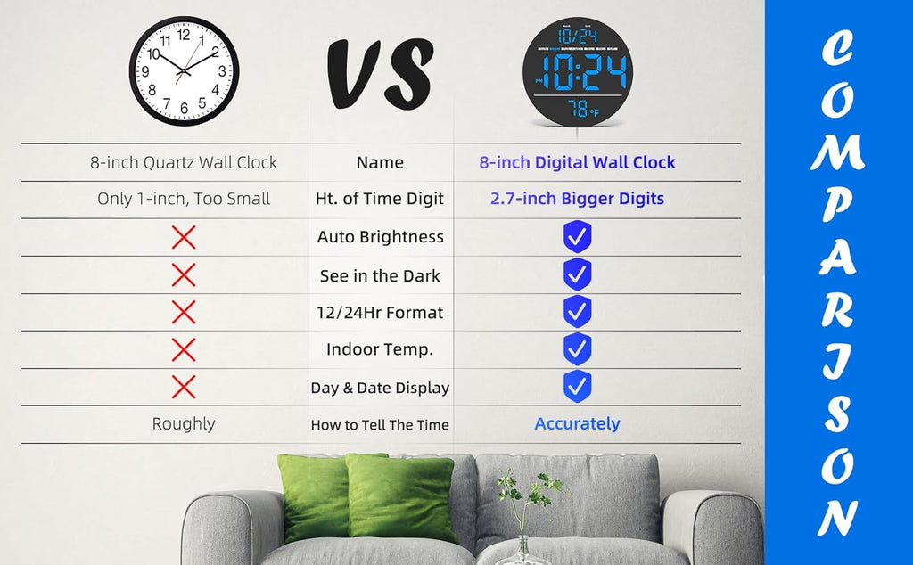 Digital Wall Clock with Large LED Display, Date, Temperature, Auto-Brightness | Small [PLUG-IN] Clock | Modern Electric Wall Clock for Bedroom, Classroom, Living Room, Home, Office, Farmhouse - Blue