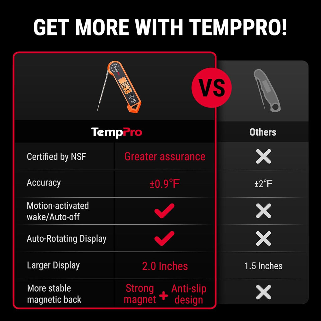 TP19H Digital Meat Thermometer for Cooking with Ambidextrous Backlit and Motion Sensing Kitchen Cooking Food Thermometer for BBQ Grill Smoker Oil Fry Candy Instant Read (Previously Thermopro)