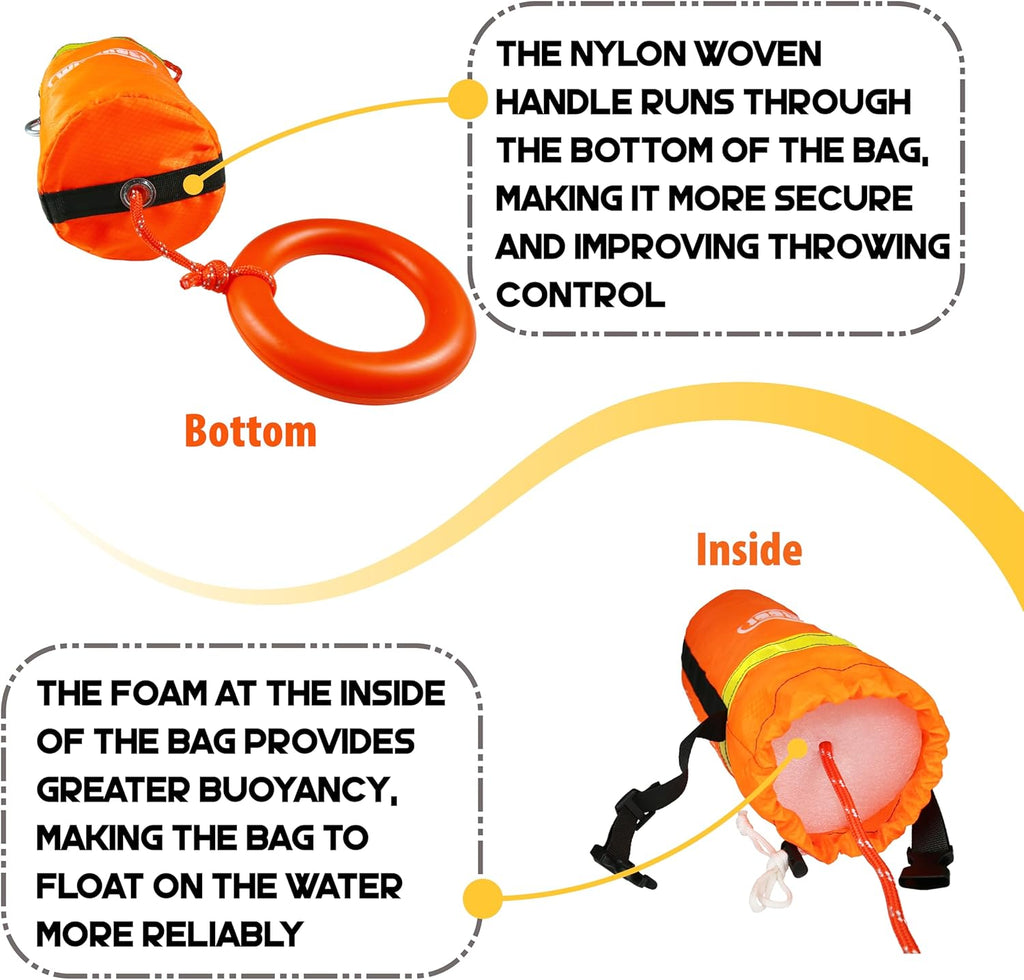 Throw Bag for Water Rescue: Quick Deploy Throwable Flotation Device, 50/70/98Ft High Visibility Rope for Boating Kayaking Emergency Survival, 1900Lb Tensile 5/16 Inch
