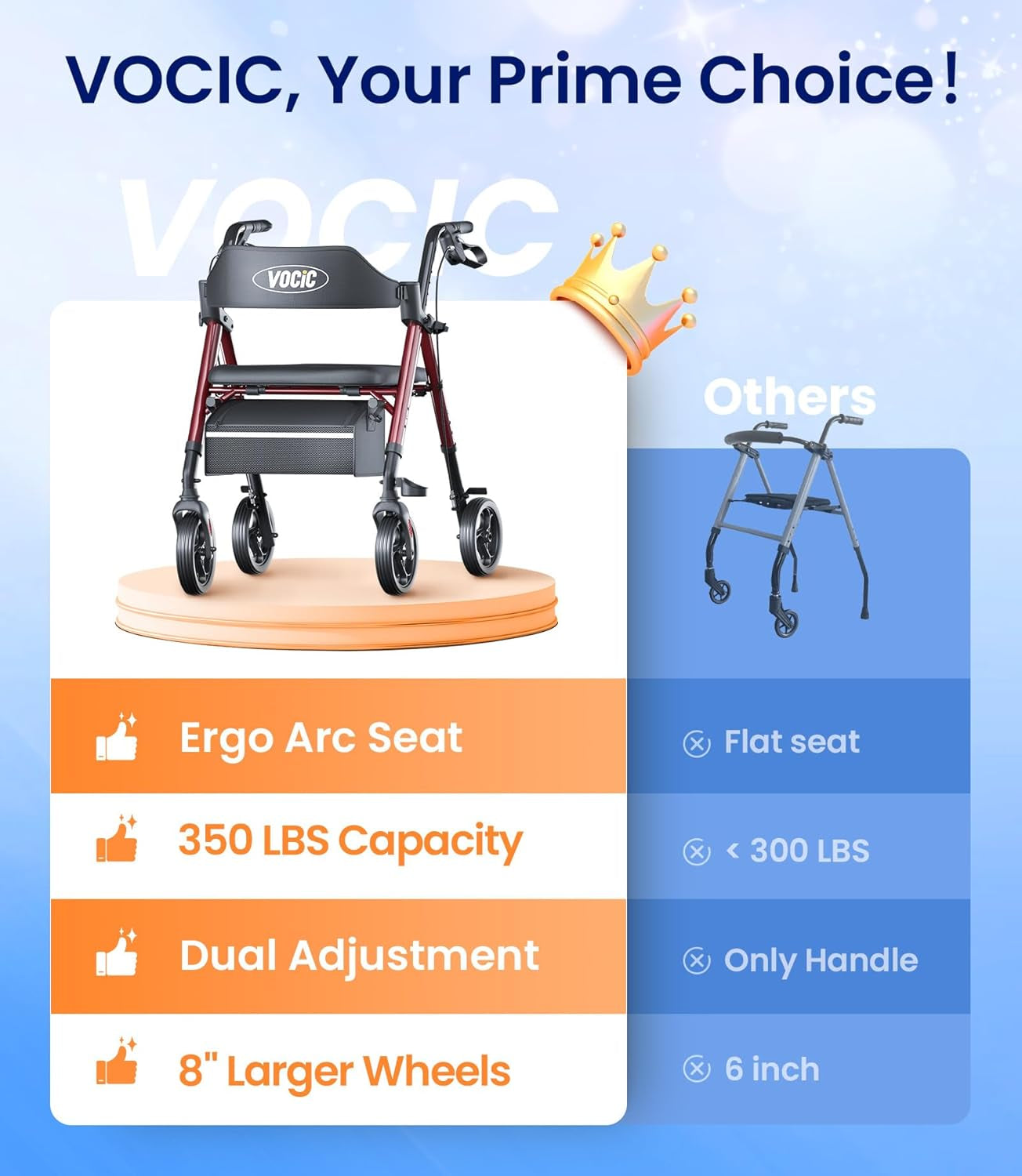 Walkers for Seniors, Z21 Rollator Walker with Seat Supports 350Lb, 8" Big Wheels for All Terrain, Ergonomic Arc Seat & 6" Ultra Backrest Foldable Walker, Dual Height Adjustment, Lightweight 2025