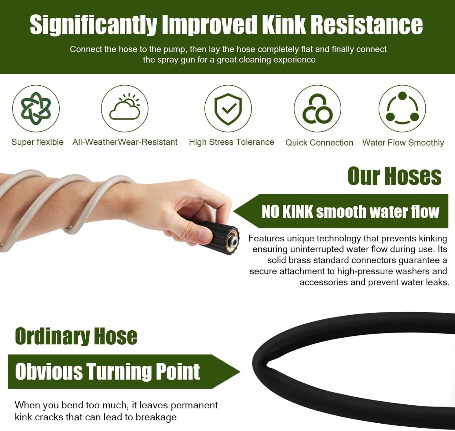Pressure Washer Hose for Ryobi Power Washer Hose Replacement Ryobi Electric Power Washer Model RY141600 RY141612 RY141812G High Pressure Hose Part #308835074