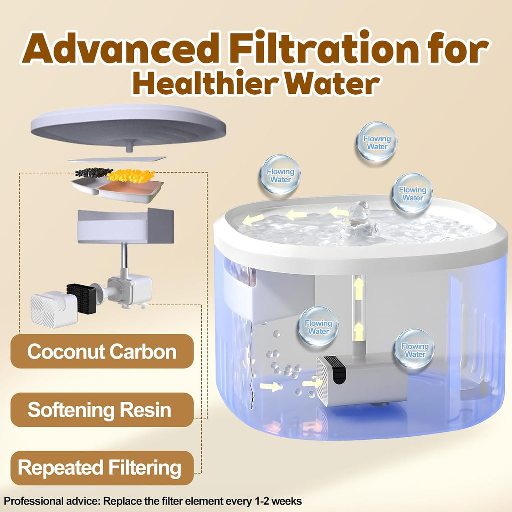 Cat Water Fountain,2.2L/74Oz Cat Fountain – Ultra Quiet Upgraded Automatic Pet Water Fountain with 3 Replaceable Filters,12Oz Pet Outdoor Water Bottle&Cat Drinking Fountain for Small Dogs (Blue)