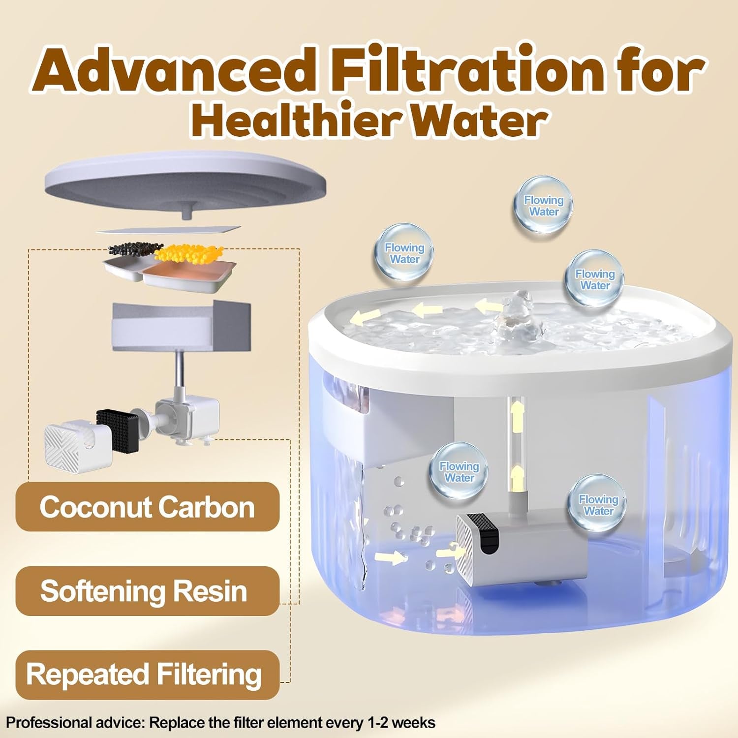 Cat Water Fountain,2.2L/74Oz Cat Fountain – Ultra Quiet Upgraded Automatic Pet Water Fountain with 3 Replaceable Filters,12Oz Pet Outdoor Water Bottle&Cat Drinking Fountain for Small Dogs (Blue)