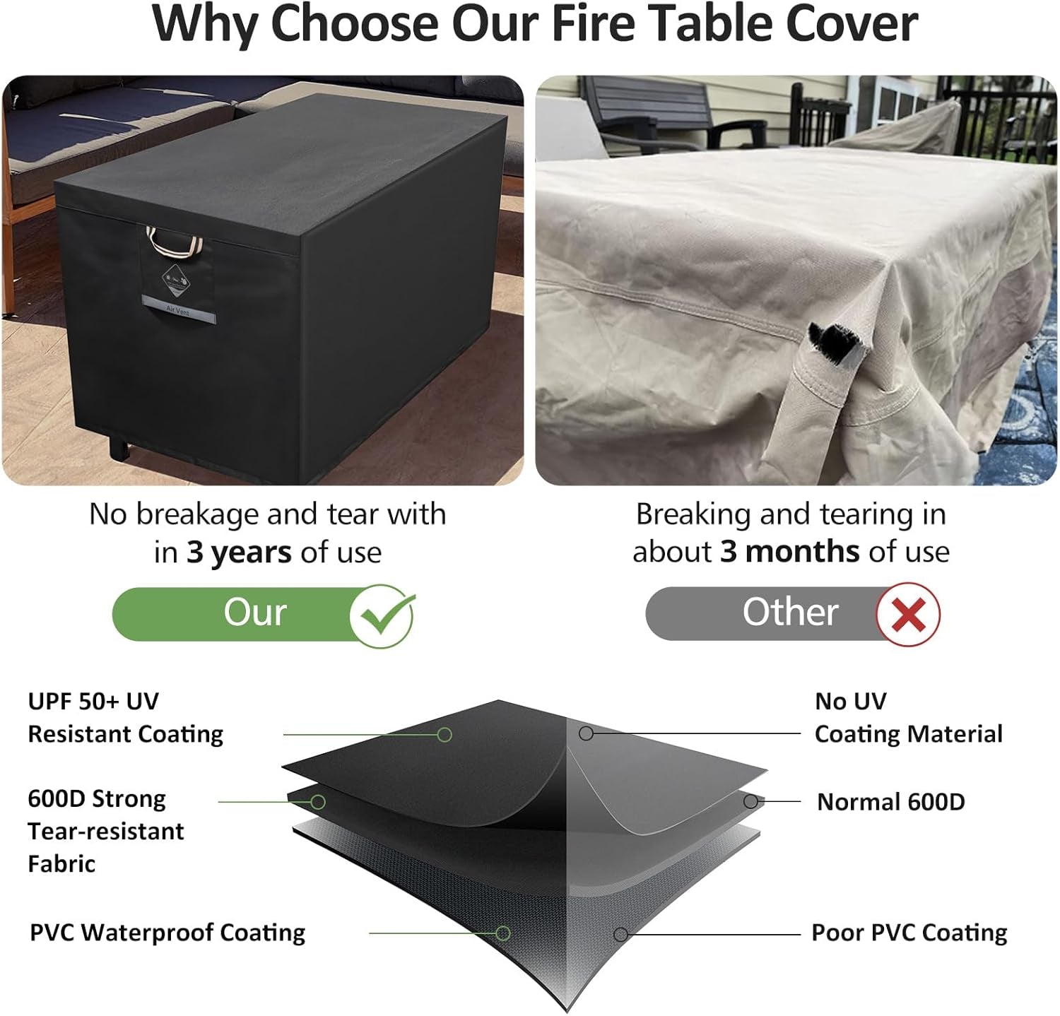 Fire Pit Cover Rectangle Super Waterproof 44" L X 34" W X 25" H, UPF 50+ Outdoor Fire Pit Table Cover 600D Strong Tear Resistant and Fading Resistant for Rectangular Fire Pit - Black